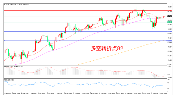 “空袭“警报！油市平衡之路还有多远？